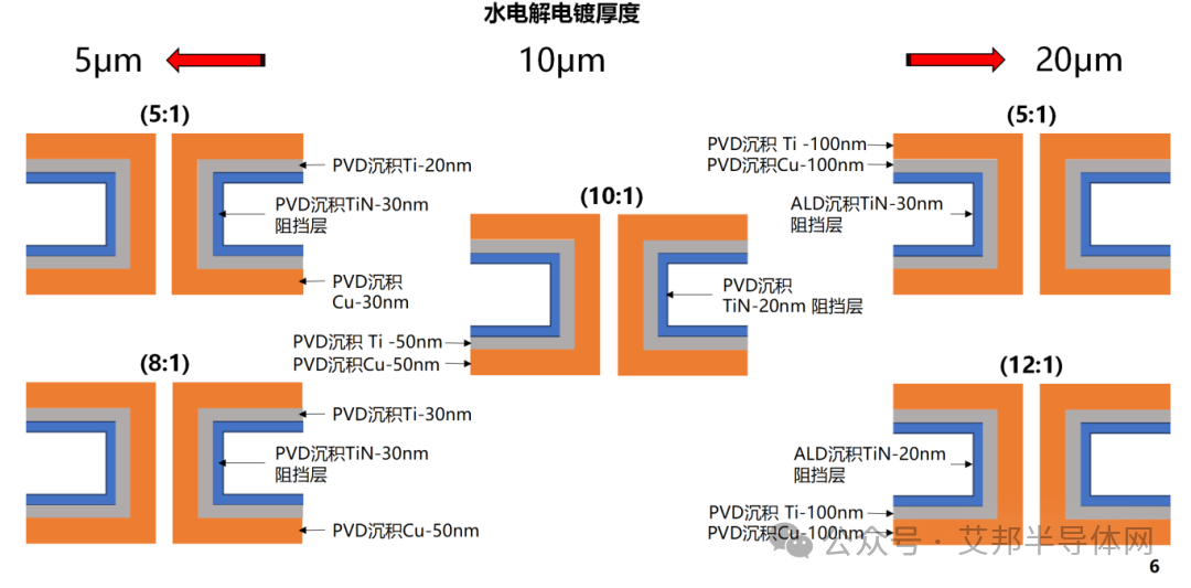 国内外玻璃基板TGV镀膜设备知名企业介绍