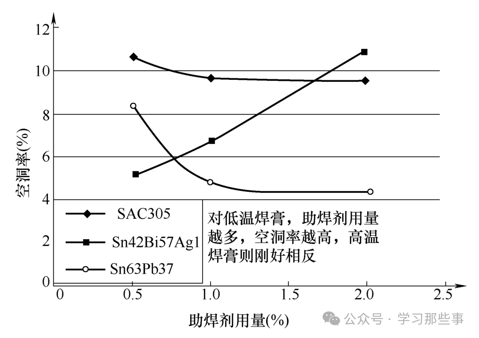 芯片焊接失效模式与焊接空洞