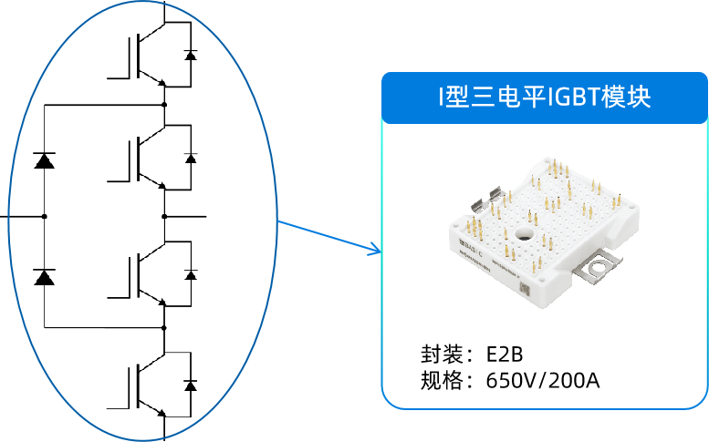 应用笔记 | 基本半导体碳化硅功率器件在125kW工商业储能PCS中的应用