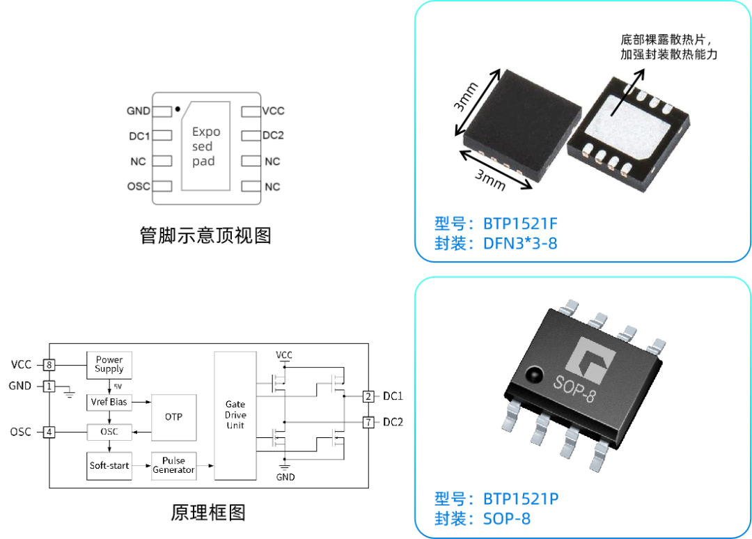 应用笔记 | 基本半导体碳化硅功率器件在125kW工商业储能PCS中的应用