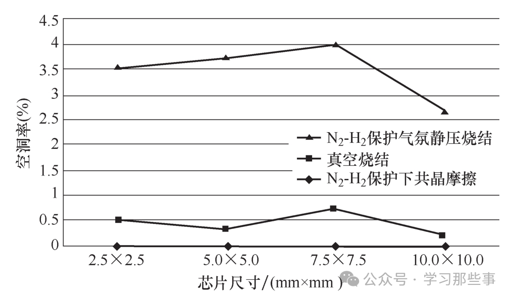 芯片焊接失效模式与焊接空洞