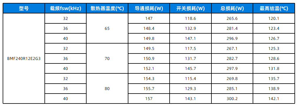 应用笔记 | 基本半导体碳化硅功率器件在125kW工商业储能PCS中的应用