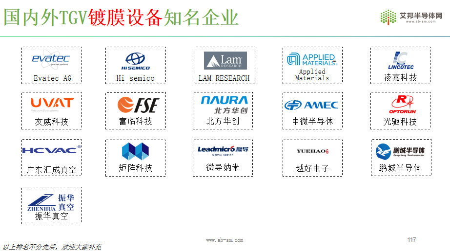国内外玻璃基板TGV镀膜设备知名企业介绍