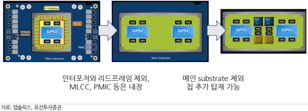 SKC将在今年全球试产玻璃基板用于下一代HPC/AI