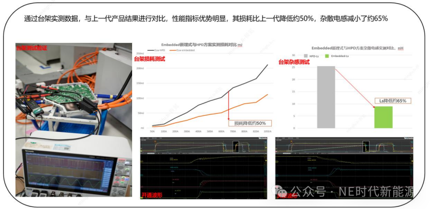 嵌入式是未来功率模块的终极路线吗？