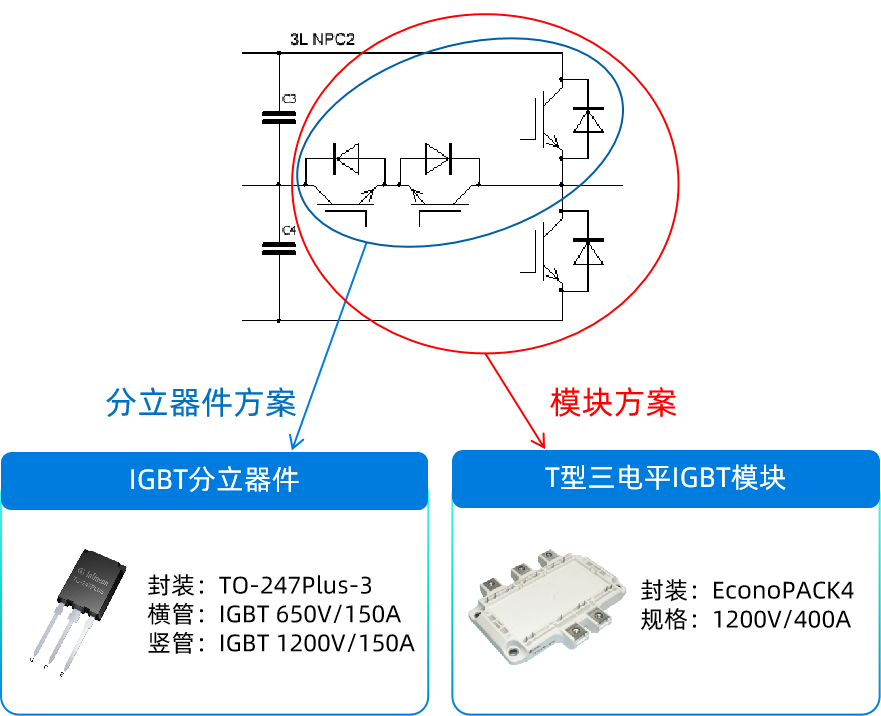 应用笔记 | 基本半导体碳化硅功率器件在125kW工商业储能PCS中的应用