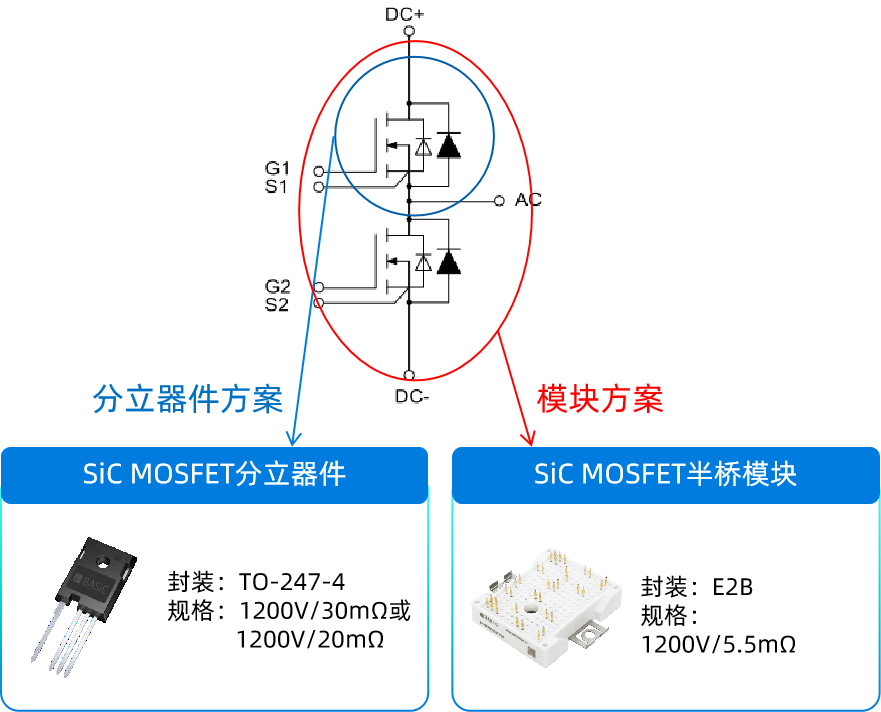 应用笔记 | 基本半导体碳化硅功率器件在125kW工商业储能PCS中的应用