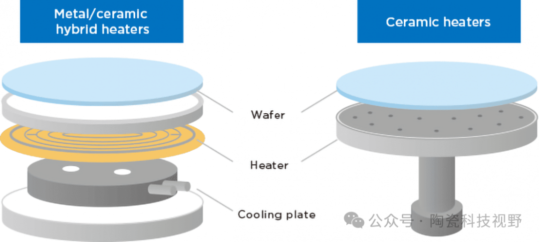 半导体设备用陶瓷加热器（Ceramic Heater）国产化正当时