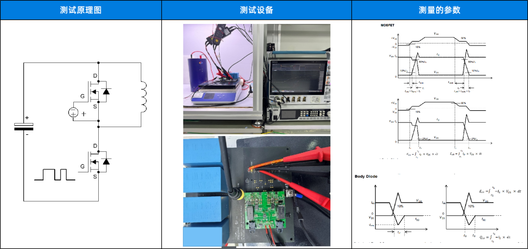 应用笔记 | 基本半导体碳化硅功率器件在125kW工商业储能PCS中的应用