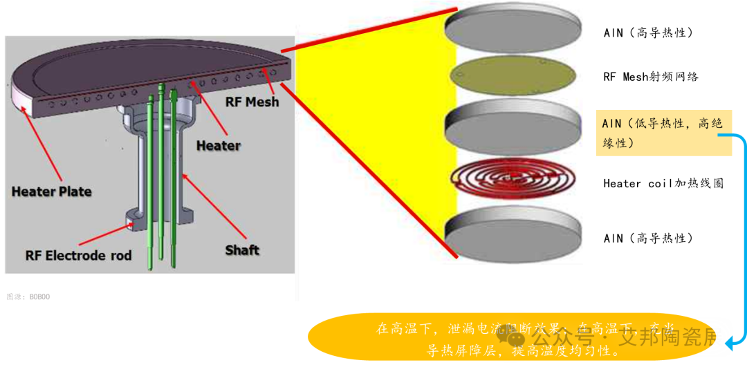 半导体设备用陶瓷加热器（Ceramic Heater）国产化正当时