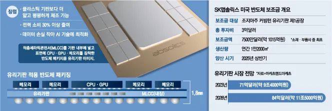 SKC将在今年全球试产玻璃基板用于下一代HPC/AI