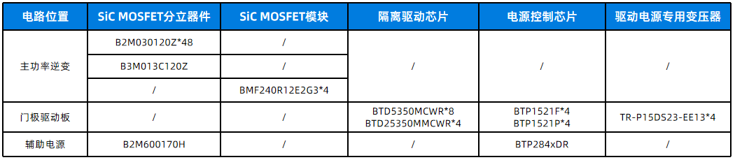 应用笔记 | 基本半导体碳化硅功率器件在125kW工商业储能PCS中的应用