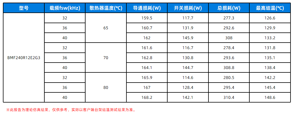 应用笔记 | 基本半导体碳化硅功率器件在125kW工商业储能PCS中的应用