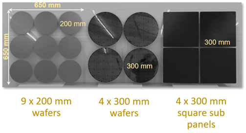 基于650mmX650mm平台的混合PLP技术