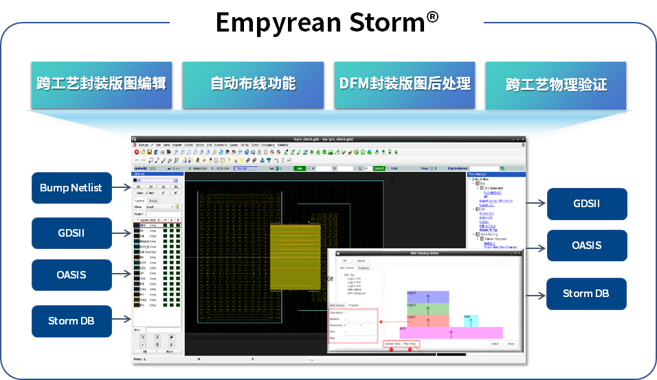 全球首发！先进封装设计平台Storm横空出世，Chiplet布线效率提升1-2月 ！