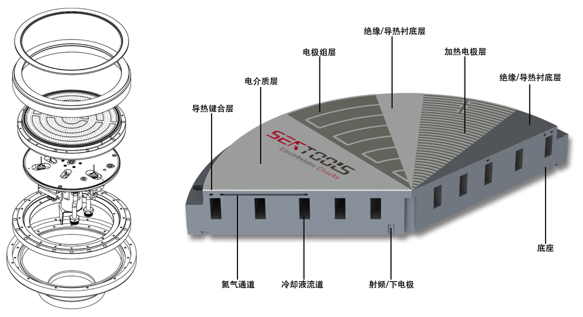 中国静电卡盘厂商30强