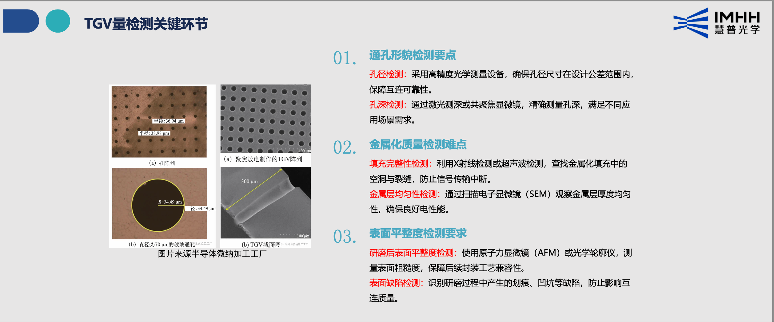 TGV量检测关键环节与挑战
