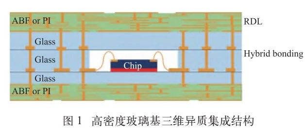 玻璃基键合技术研究进展