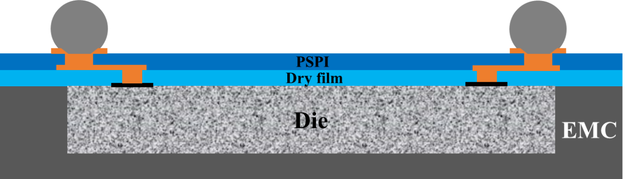 应用于FOPLP技术中的有机材料