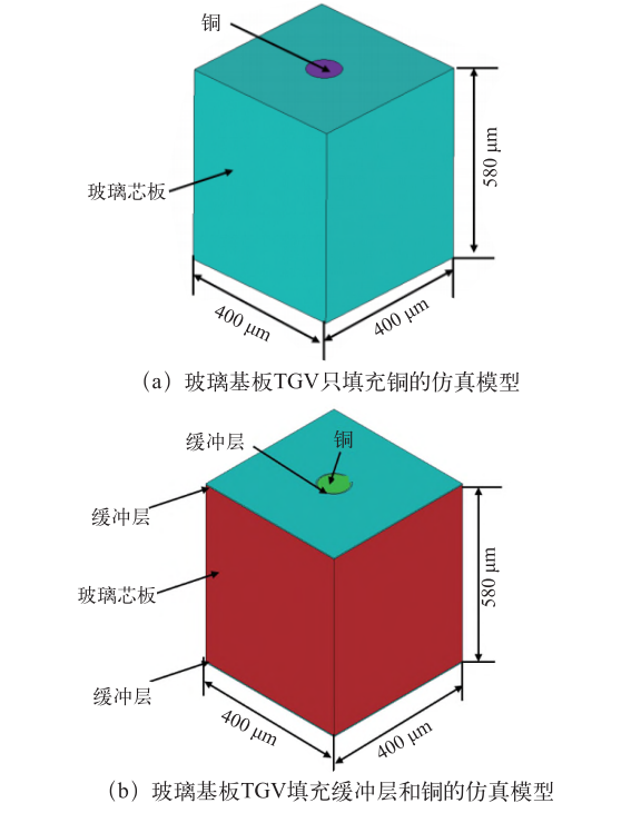 降低玻璃基板TGV应力难题的方法